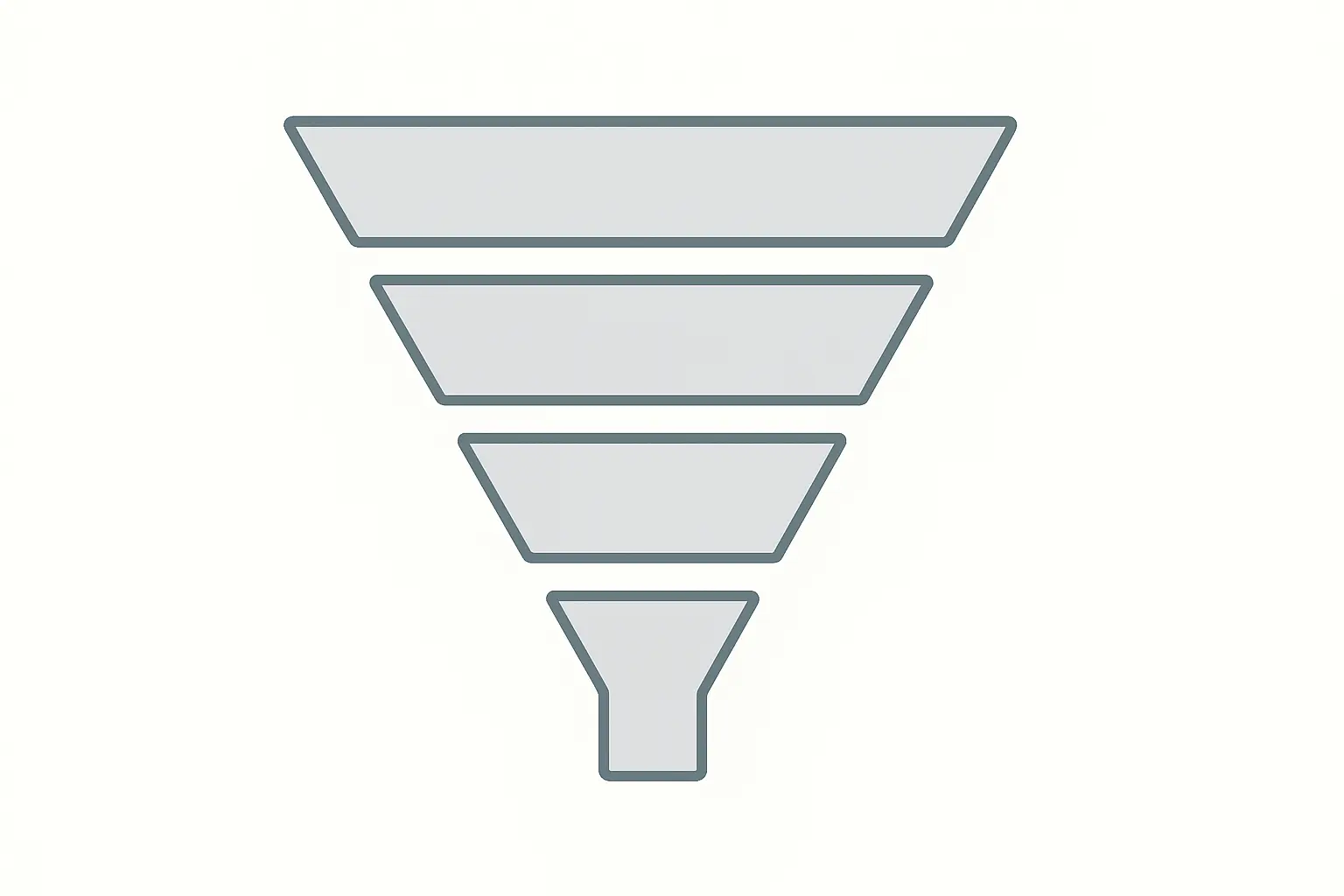 A funnel diagram showing the narrowing process from a broad engineering field to a specific, feasible PhD topic
