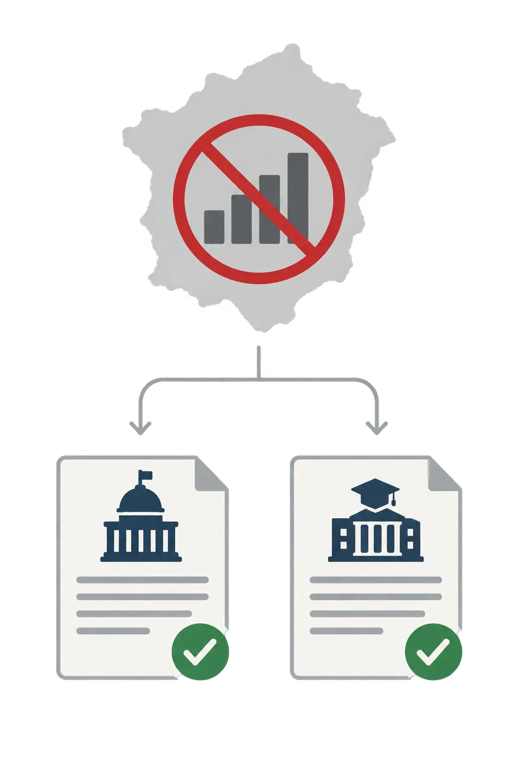 A conceptual graphic contrasting the absence of a national dataset with two verified institutional thesis-by-papers regulations