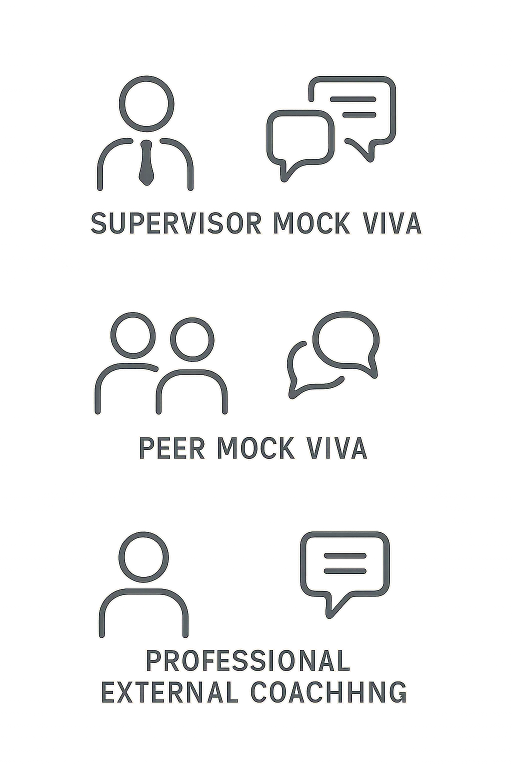 A three-way comparison of supervisor mock viva, peer mock viva and professional external coaching