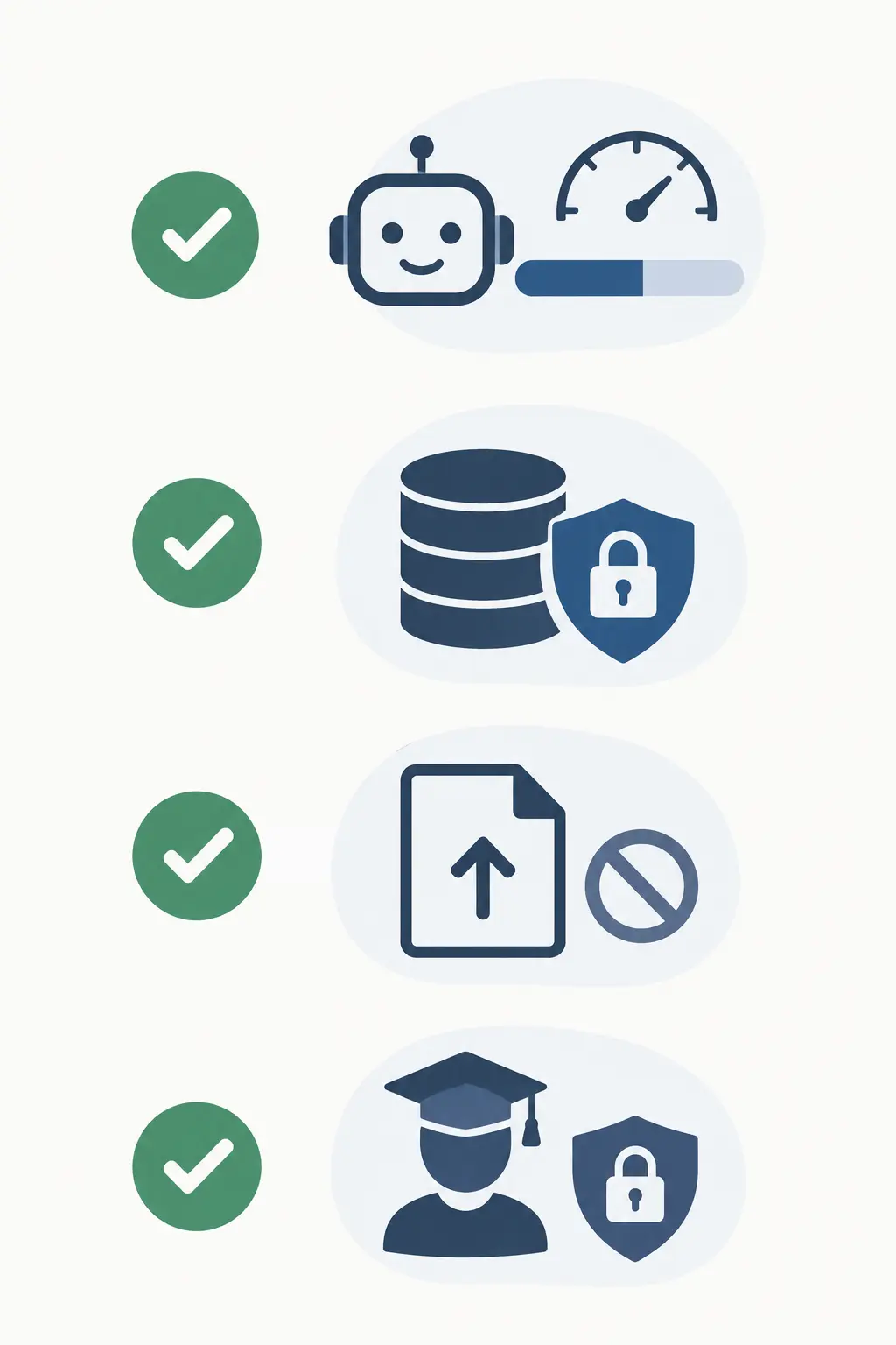 A checklist graphic for evaluating a free AI tool before using it for doctoral work